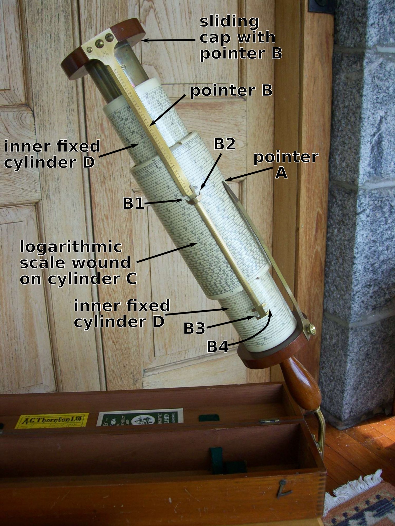 Figure 1 — A Fuller calculator photographed at an angle with blue labels marking its parts: the sliding cap with pointer B at the top, the inner fixed cylinder D, pointer B's index marks B1 to B4, the logarit…